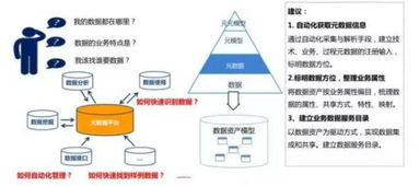 大数据治理的能力与关键技术概析