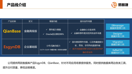 易鲸捷受邀出席2020飞腾生态伙伴大会 共筑数据处理服务新生态